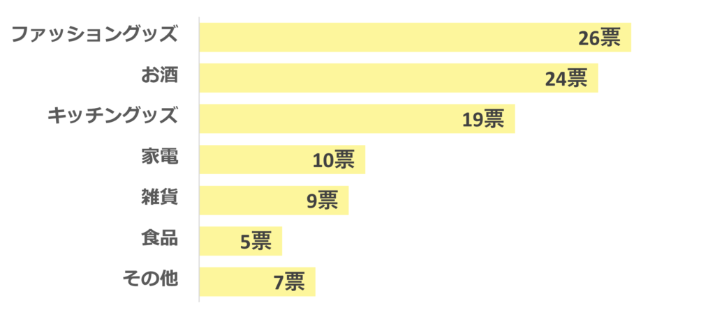 【入稿画像】男性 プレゼント