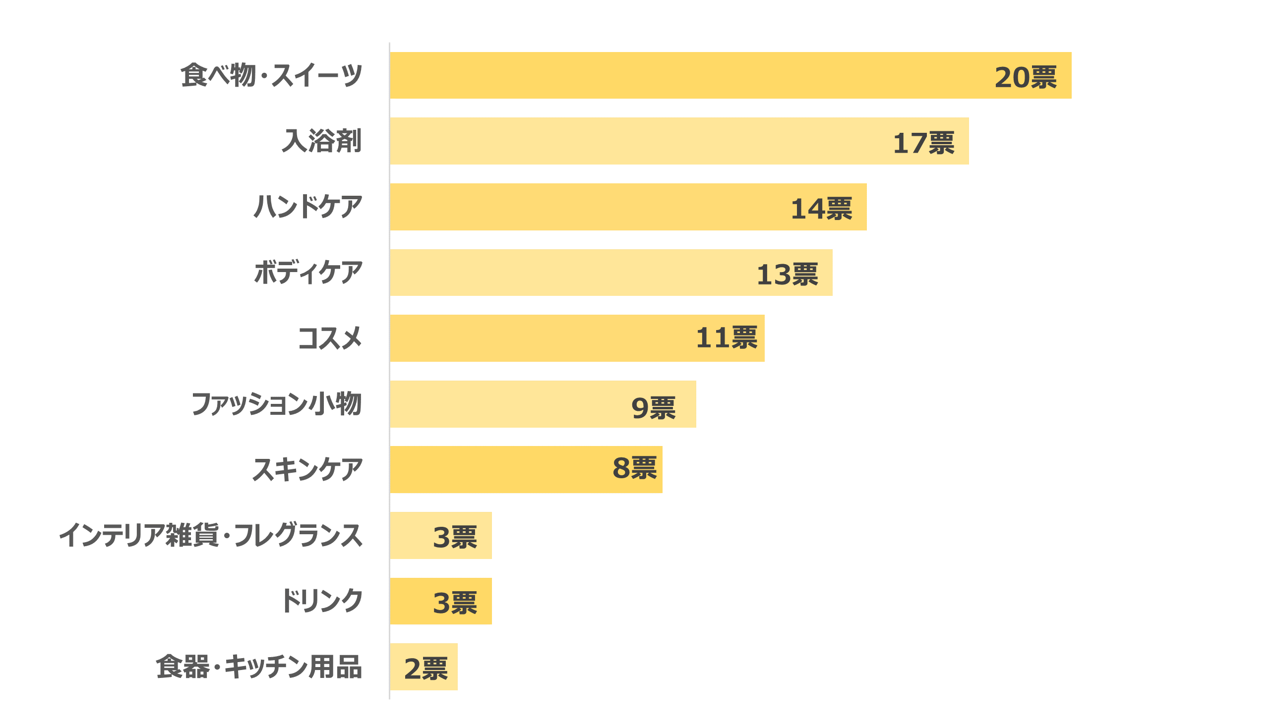 女性ランキング