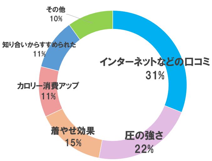 ベルミススリムレギンスを選んだ決め手