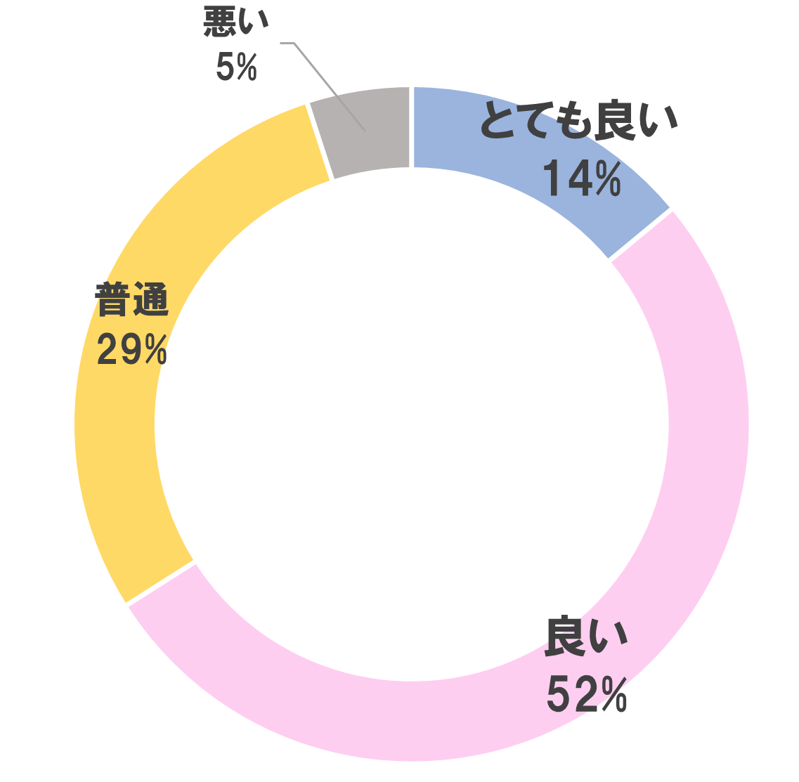 効果の持続性グラフ