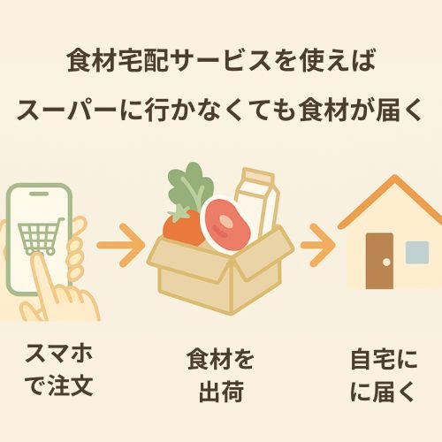 食材宅配サービスとは?