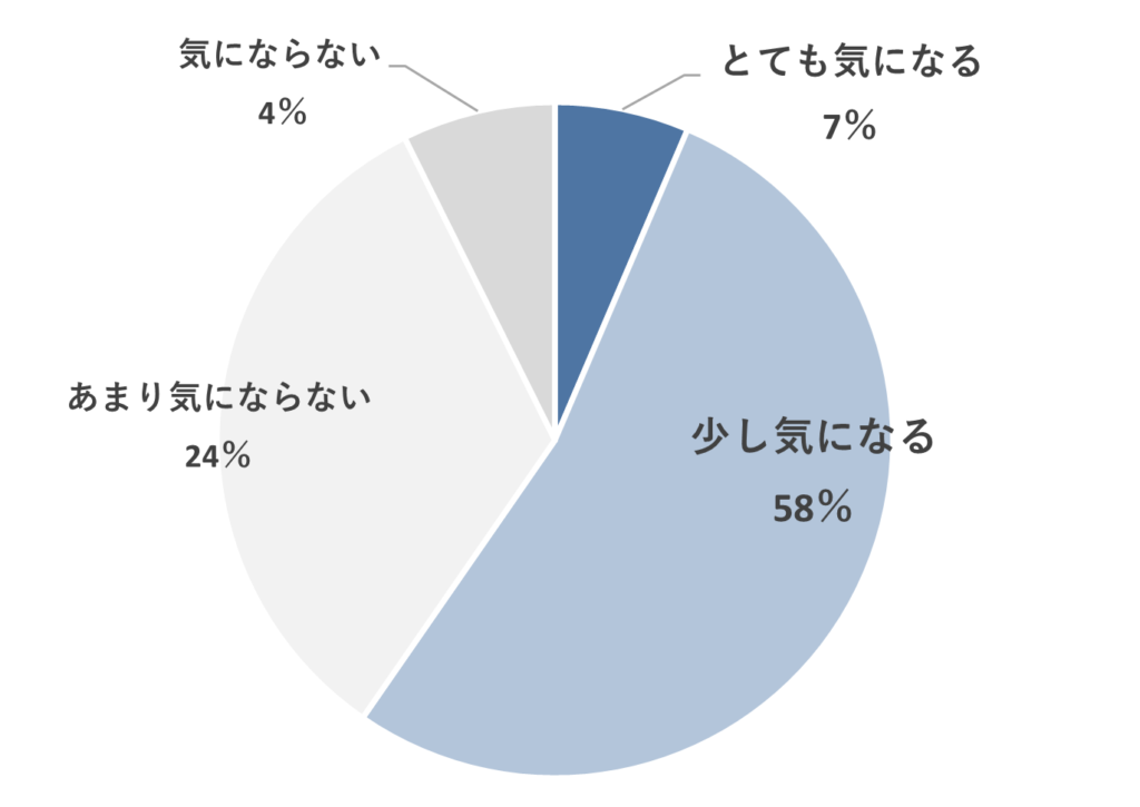 男性のムダ毛についてどう思いますか