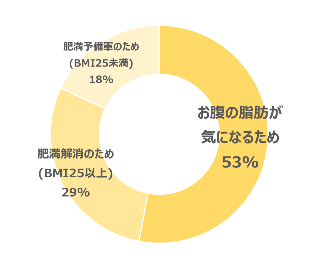 シボヘール＿購入目的