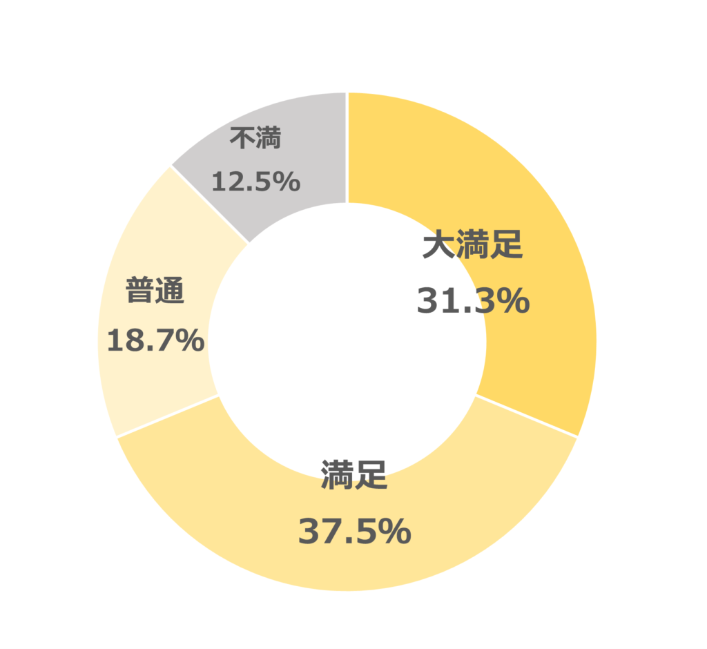 ふわっとマシュマロブラ＿補正力