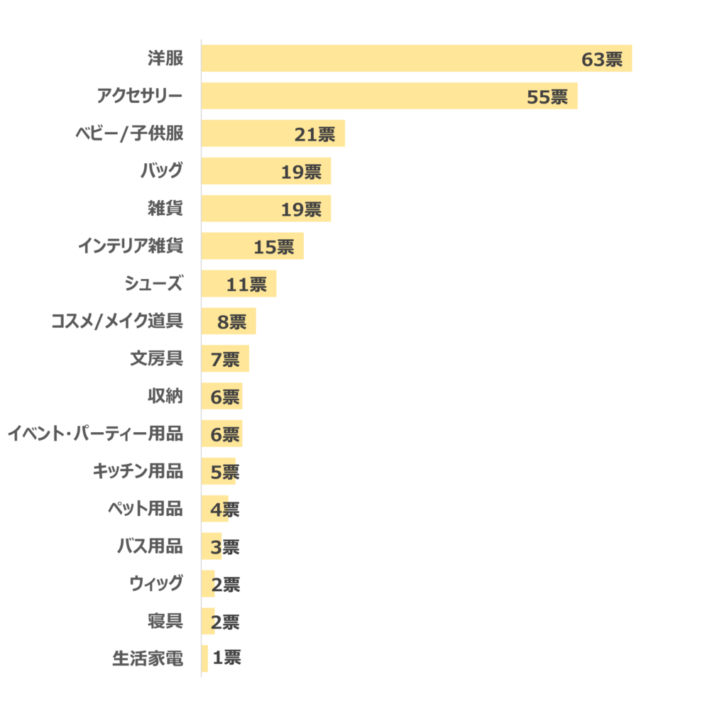 通販 服 安い なぜ セール