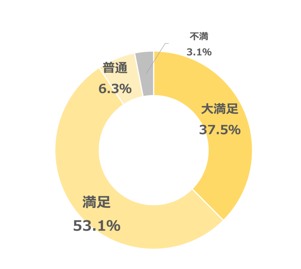 アロベビー＿使用感