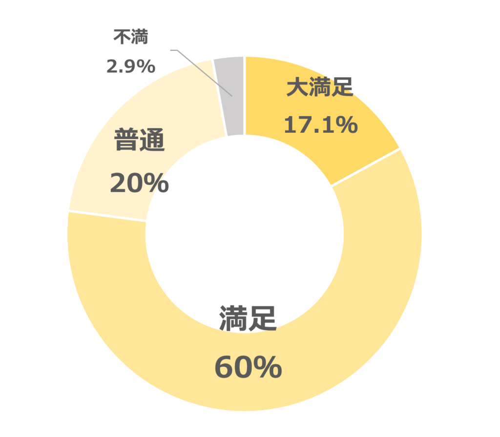 オイシックス＿味