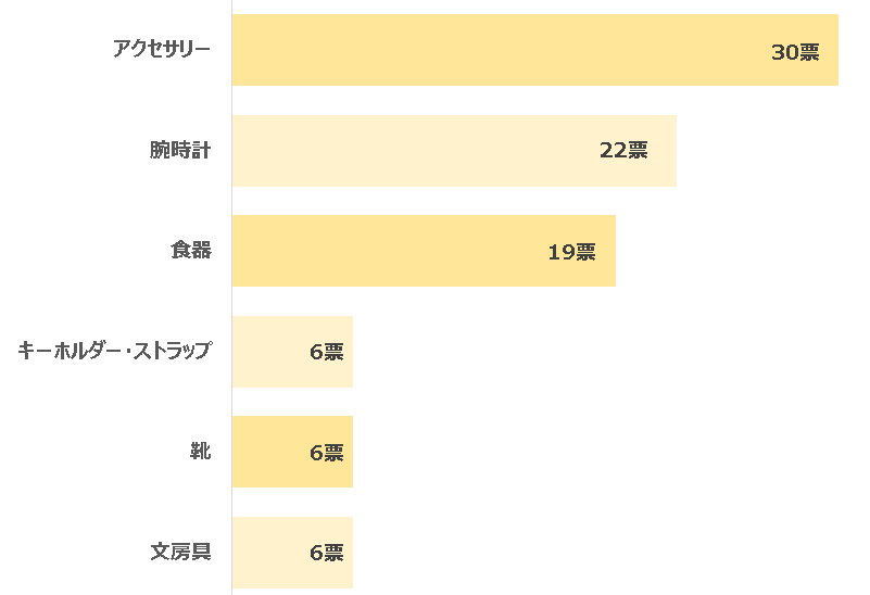 記念日プレゼントペア