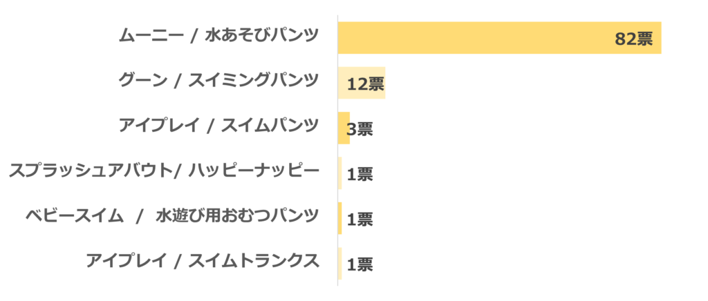 プール用おむつランキング