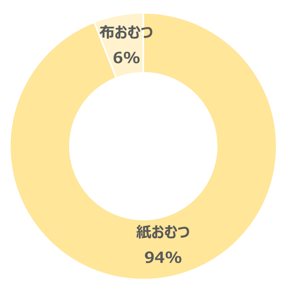 紙おむつ布おむつ