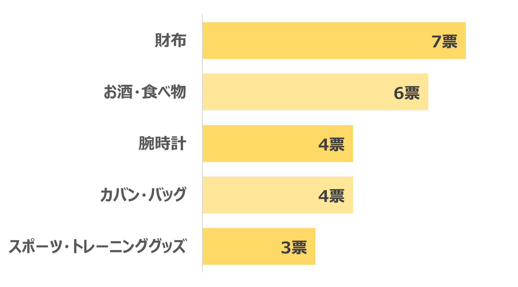 男性 プレゼント 30代