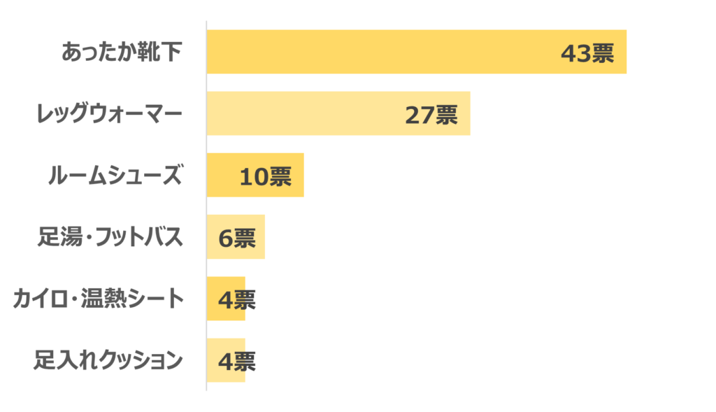 足冷え対策グッズランキング