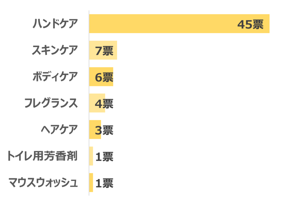 イソップのおすすめプレゼントランキング