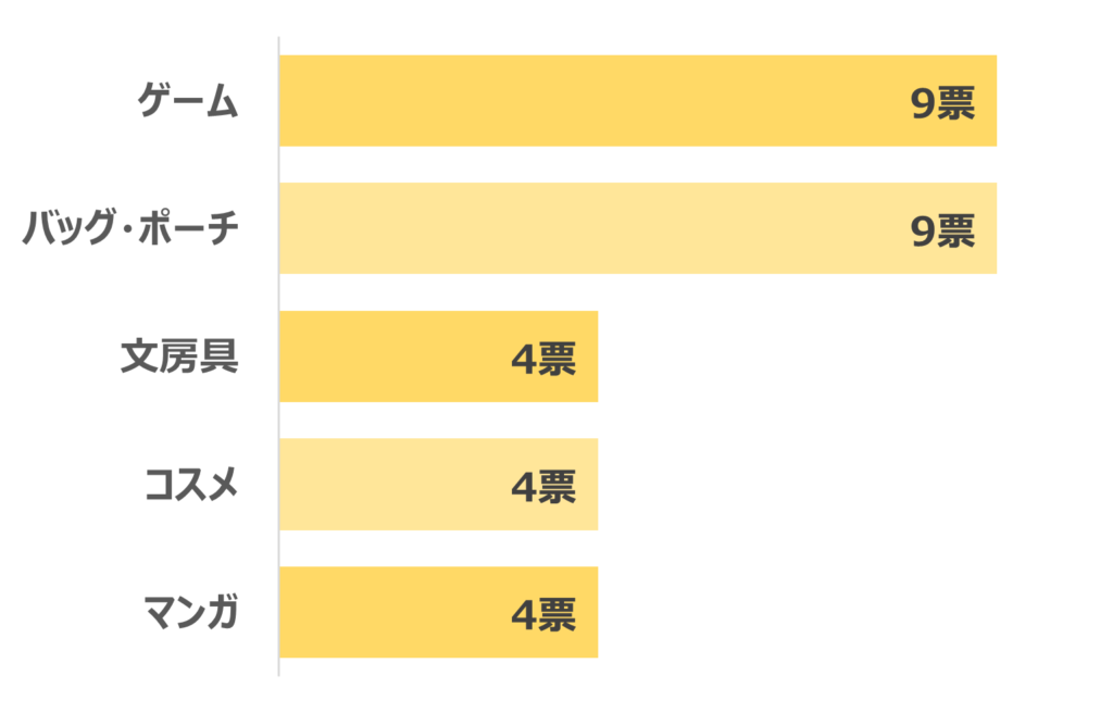 小学6年生の女の子が欲しいものランキング