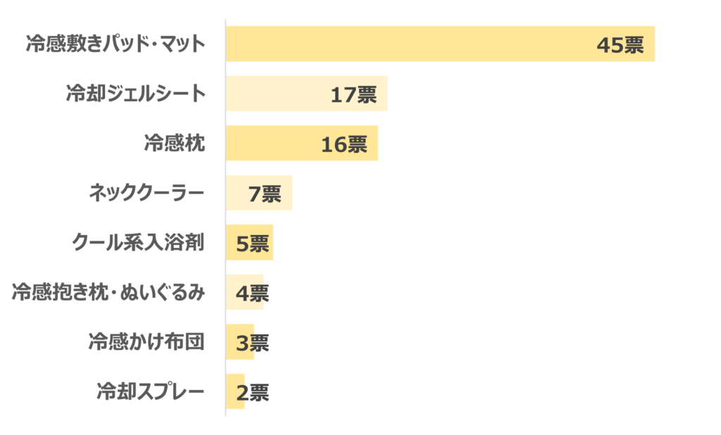 夏 セール グッズ ランキング