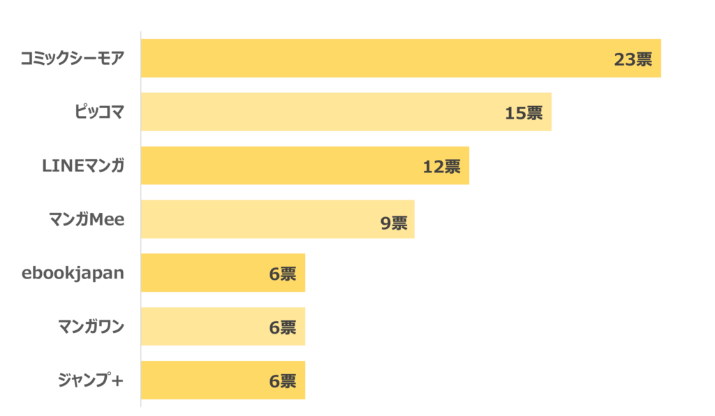 漫画アプリおすすめ人気ランキング！