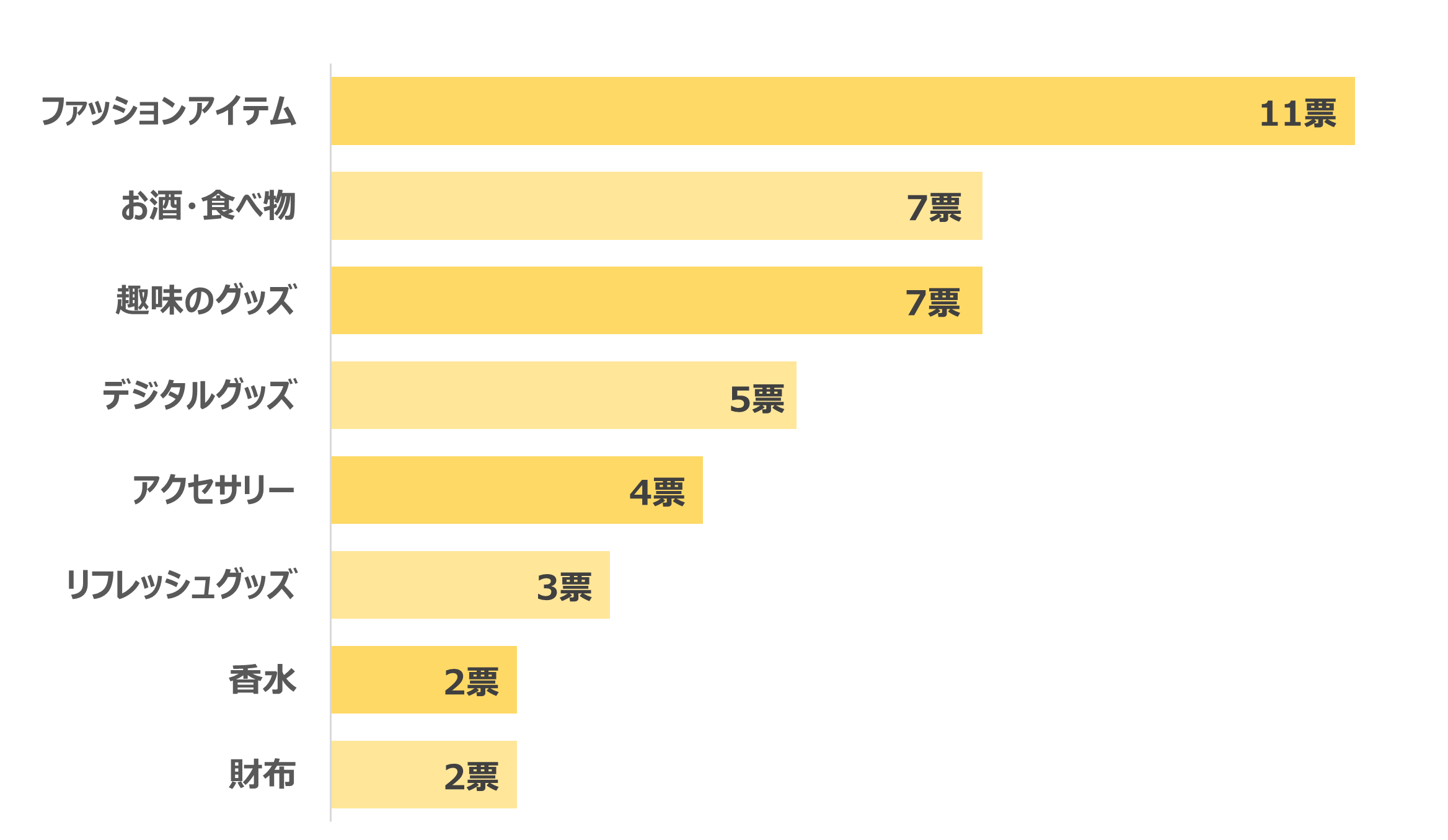 奥さんからもらって嬉しいクリスマスプレゼントランキング