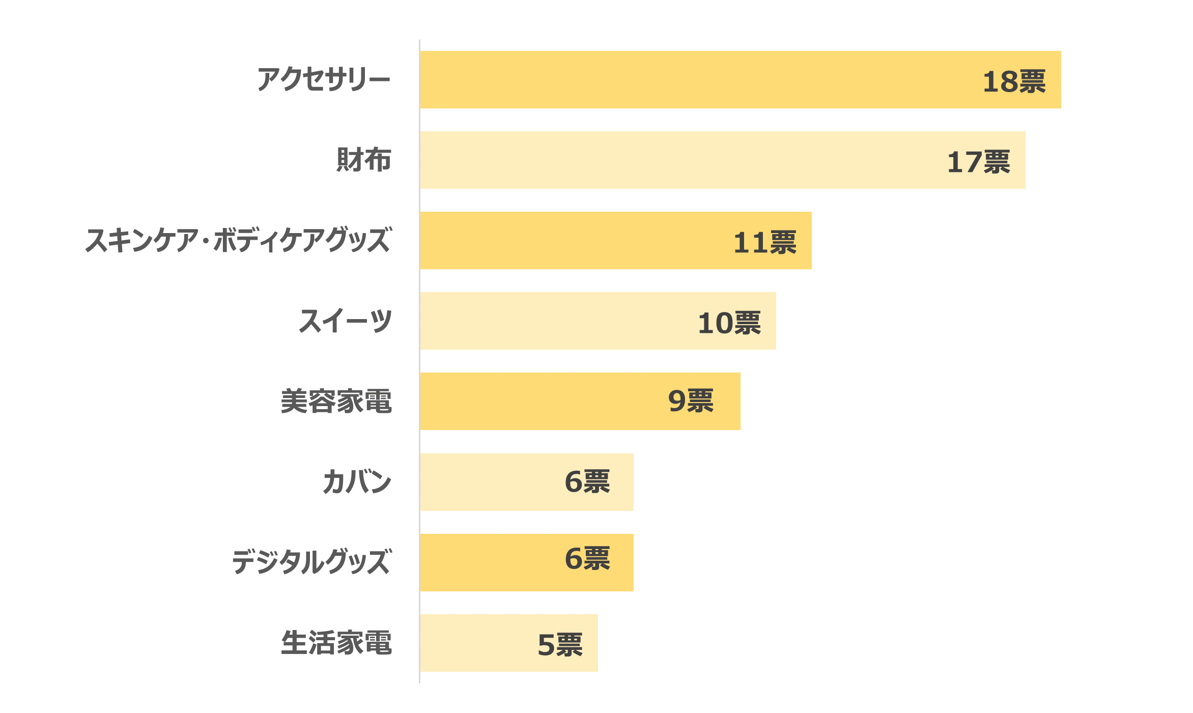 夫からもらって嬉しいクリスマスプレゼントランキング