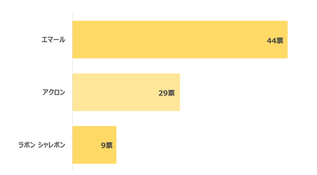 おしゃれ着洗い用洗剤おすすめランキングTOP3