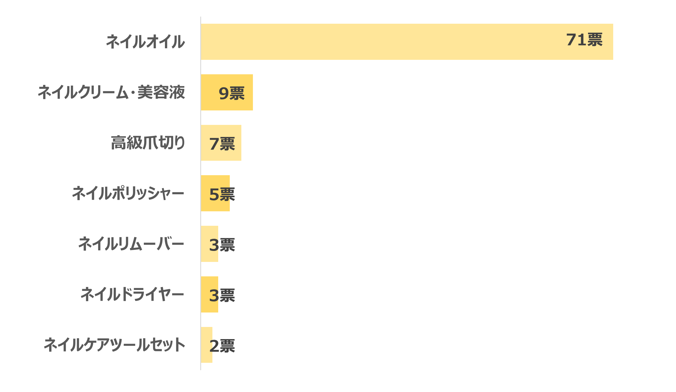 プレゼントにもらって嬉しいネイルケアグッズランキング