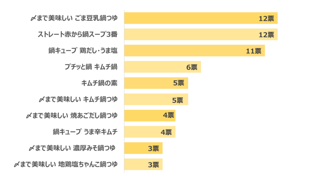 鍋 の ストア 素 おすすめ ランキング