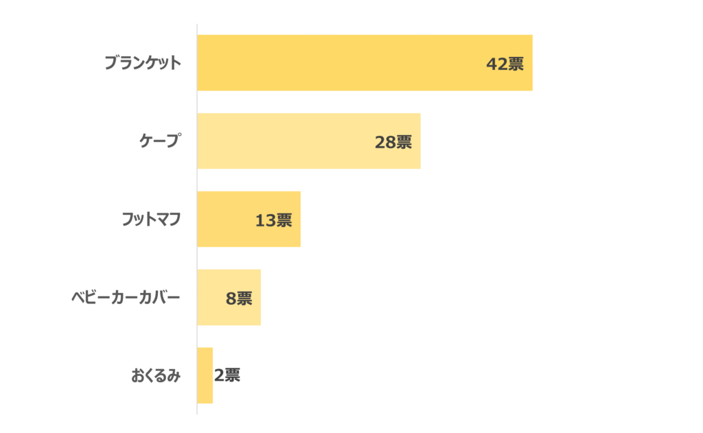 ベビーカー用防寒グッズランキング