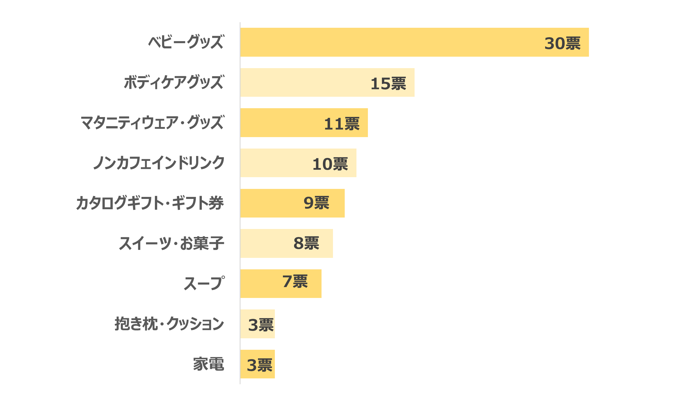 産休 プレゼント 嬉しかっ た