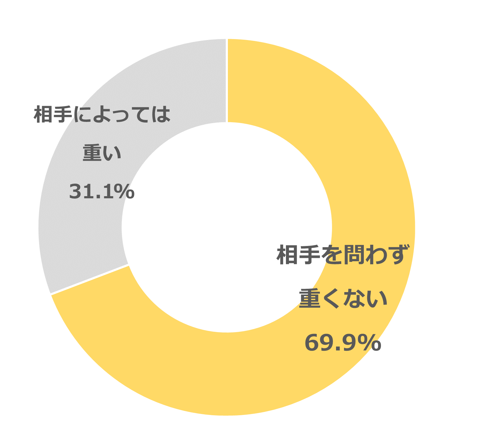 イソップのプレゼントは重い？