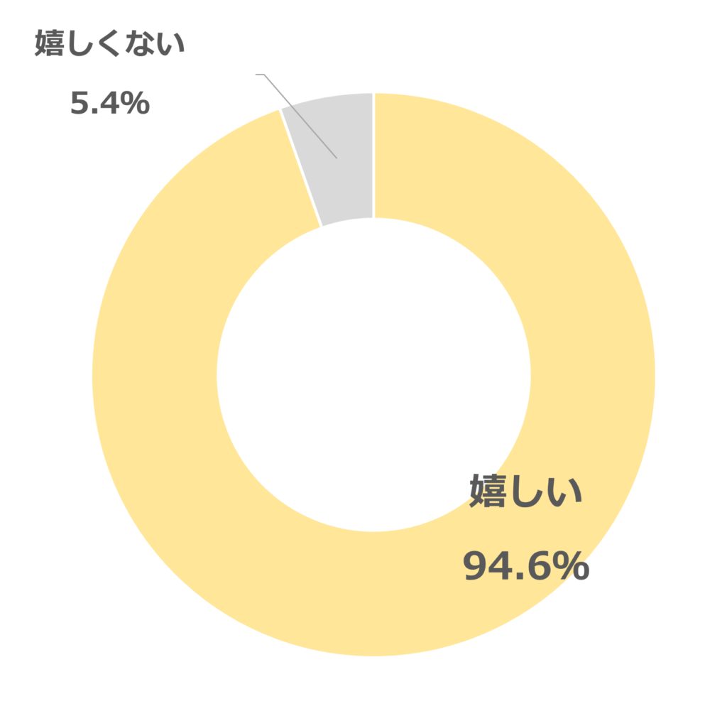 サボンのプレゼントは嬉しくない？