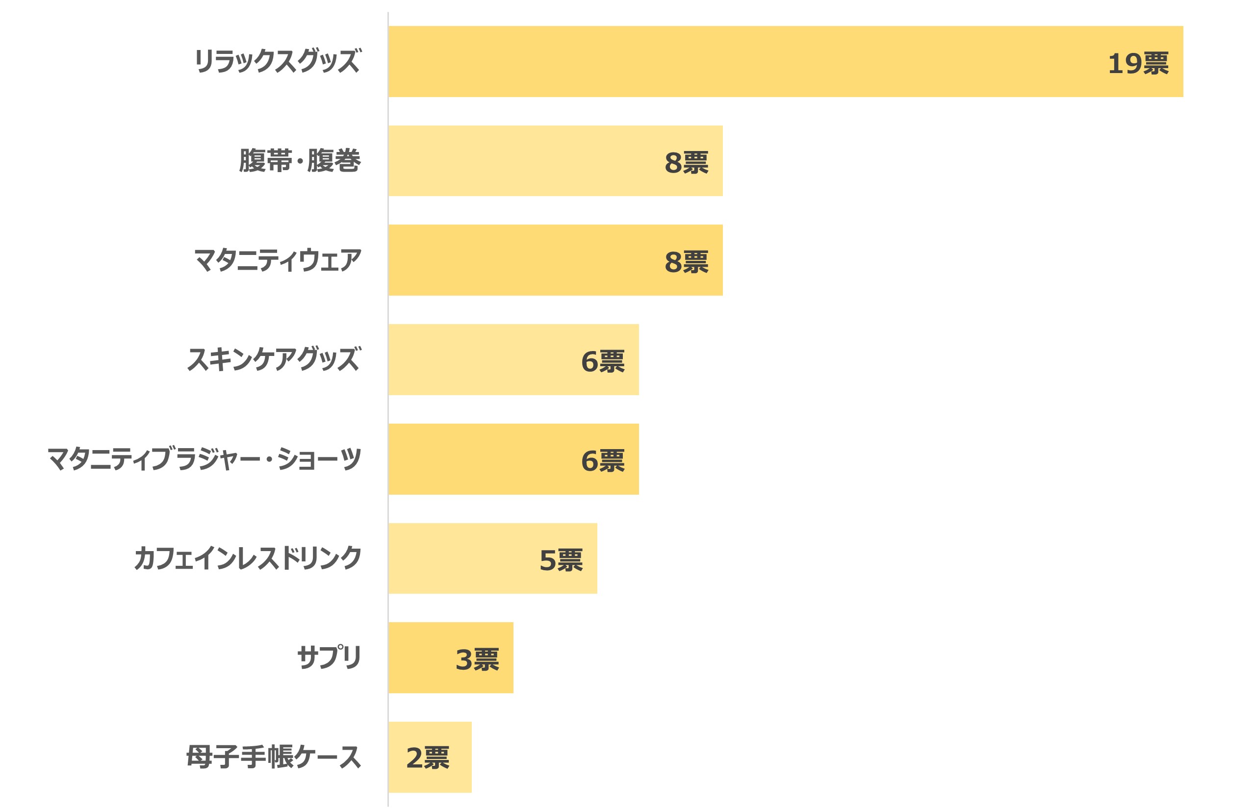 買って良かったマタニティグッズランキング