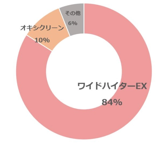 服 につい た ワキガ 人気 の 臭い