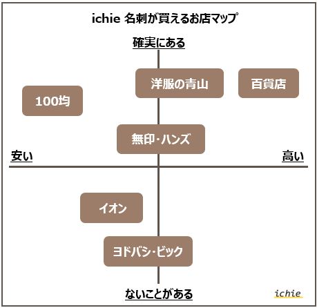 名刺が買えるお店マップ